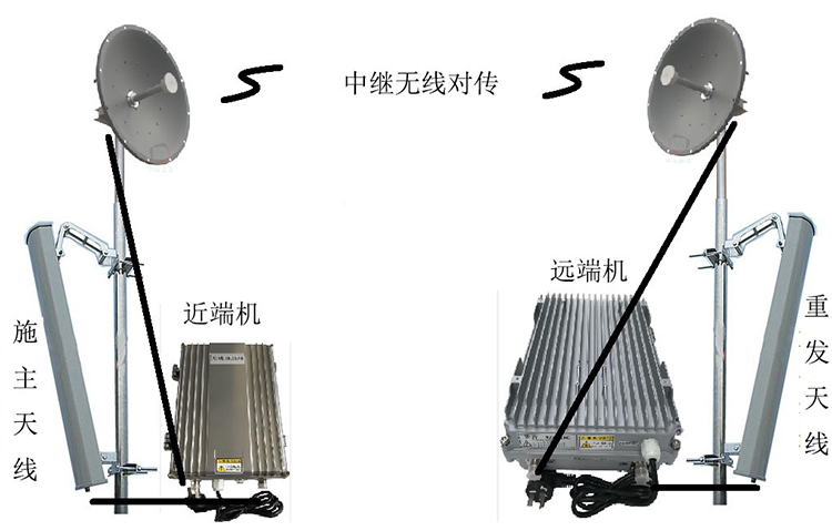 通榆智能无线拉远移频中继直放站近端机远端机